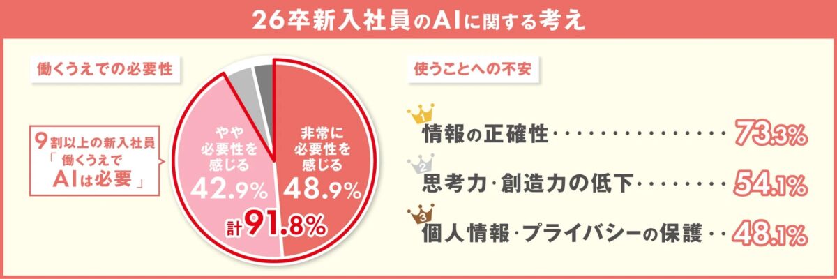 26卒新入社員のAIに関する考え